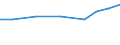 Exporte 28298340 Teile von mechanischen Apparaten zum Verteilen von Flüssigkeiten usw.                                                                                                                    /in 1000 Euro /Meldeland: Ver. Königreich