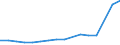 Production sold 28302350 New agricultural and forestry tractors, wheeled, of an engine power > 75 kW but <= 90 kW (excluding pedestrian-controlled tractors)                                                        /in 1000 p/st /Rep.Cnt: Finland