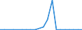 Exporte 28303230 Andere Eggen (z. B. Zahneggen)                                                                                                                                                                 /in 1000 p/st /Meldeland: Luxemburg