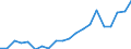 Verkaufte Produktion 28303270 Bodenbearbeitungsmaschinen für die Land- und Forstwirtschaft, a.n.g.                                                                                                            /in 1000 Euro /Meldeland: Deutschland