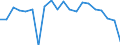 Verkaufte Produktion 28303270 Bodenbearbeitungsmaschinen für die Land- und Forstwirtschaft, a.n.g.                                                                                                           /in 1000 p/st /Meldeland: Griechenland