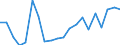 Importe 28303270 Bodenbearbeitungsmaschinen für die Land- und Forstwirtschaft, a.n.g.                                                                                                                            /in 1000 p/st /Meldeland: Finnland