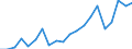 Exports 28303335 Seeders for agricultural or horticultural use (excluding central driven precision spacing seeders)                                                                                                 /in 1000 p/st /Rep.Cnt: Germany