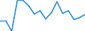 Apparent Consumption 28303335 Seeders for agricultural or horticultural use (excluding central driven precision spacing seeders)                                                                                    /in 1000 p/st /Rep.Cnt: Finland