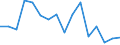 Production sold 28303335 Seeders for agricultural or horticultural use (excluding central driven precision spacing seeders)                                                                                         /in 1000 p/st /Rep.Cnt: Finland