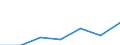 Apparent Consumption 28303450 Manure spreaders and fertilizer distributors (excluding for mineral or chemical fertilizers)                                                                                           /in 1000 p/st /Rep.Cnt: Sweden