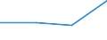 Verkaufte Produktion 28304010 Rasenmäher mit Elektromotor                                                                                                                                                        /in 1000 Euro /Meldeland: Schweden