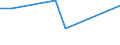 Verkaufte Produktion 28304030 Rasenmäher mit Verbrennungsmotor und horizontal rotierendem Schneidwerk                                                                                                            /in 1000 p/st /Meldeland: Schweden