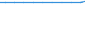 Exporte 28305130 Motormäher                                                                                                                                                                                      /in 1000 p/st /Meldeland: Norwegen