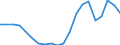 Verkaufte Produktion 28305200 Heuerntemaschinen, -apparate und -geräte                                                                                                                                           /in 1000 Euro /Meldeland: Dänemark