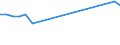 Apparent Consumption 28307040 Self-loading or self-unloading trailers for agricultural purposes                                                                                                                     /in 1000 p/st /Rep.Cnt: Germany