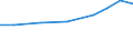 Exports 28309100 Parts of machinery and apparatus of HS 84.33                                                                                                                                                        /in 1000 Euro /Rep.Cnt: Sweden