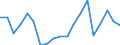 Apparent Consumption 28411110 Machine-tools for working any material by removal of material, operated by laser or other light or photon beam processes                                                              /in 1000 p/st /Rep.Cnt: Germany