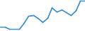 Production sold 28411110 Machine-tools for working any material by removal of material, operated by laser or other light or photon beam processes                                                            /in 1000 p/st /Rep.Cnt: United Kingdom