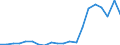 Exporte 28411130 Ultraschallwerkzeugmaschinen (ausgenommen Maschinen zum Herstellen von Halbleiterbauelementen oder elektronischen integrierten Schaltungen)                                                  /in 1000 Euro /Meldeland: Deutschland