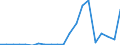 Importe 28411130 Ultraschallwerkzeugmaschinen (ausgenommen Maschinen zum Herstellen von Halbleiterbauelementen oder elektronischen integrierten Schaltungen)                                              /in 1000 p/st /Meldeland: Ver. Königreich