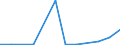 Exporte 28411130 Ultraschallwerkzeugmaschinen (ausgenommen Maschinen zum Herstellen von Halbleiterbauelementen oder elektronischen integrierten Schaltungen)                                                       /in 1000 p/st /Meldeland: Irland