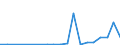 Exporte 28411130 Ultraschallwerkzeugmaschinen (ausgenommen Maschinen zum Herstellen von Halbleiterbauelementen oder elektronischen integrierten Schaltungen)                                                 /in 1000 p/st /Meldeland: Griechenland