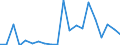 Exporte 28411130 Ultraschallwerkzeugmaschinen (ausgenommen Maschinen zum Herstellen von Halbleiterbauelementen oder elektronischen integrierten Schaltungen)                                                      /in 1000 p/st /Meldeland: Spanien