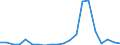 Exporte 28411130 Ultraschallwerkzeugmaschinen (ausgenommen Maschinen zum Herstellen von Halbleiterbauelementen oder elektronischen integrierten Schaltungen)                                                      /in 1000 p/st /Meldeland: Belgien