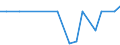 Exporte 28411130 Ultraschallwerkzeugmaschinen (ausgenommen Maschinen zum Herstellen von Halbleiterbauelementen oder elektronischen integrierten Schaltungen)                                                    /in 1000 p/st /Meldeland: Luxemburg