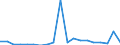 Importe 28411130 Ultraschallwerkzeugmaschinen (ausgenommen Maschinen zum Herstellen von Halbleiterbauelementen oder elektronischen integrierten Schaltungen)                                                     /in 1000 p/st /Meldeland: Schweden