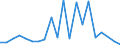 Importe 28411130 Ultraschallwerkzeugmaschinen (ausgenommen Maschinen zum Herstellen von Halbleiterbauelementen oder elektronischen integrierten Schaltungen)                                                     /in 1000 p/st /Meldeland: Finnland