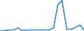 Importe 28411130 Ultraschallwerkzeugmaschinen (ausgenommen Maschinen zum Herstellen von Halbleiterbauelementen oder elektronischen integrierten Schaltungen)                                                     /in 1000 Euro /Meldeland: Finnland