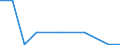 Exporte 28411130 Ultraschallwerkzeugmaschinen (ausgenommen Maschinen zum Herstellen von Halbleiterbauelementen oder elektronischen integrierten Schaltungen)                                                      /in 1000 p/st /Meldeland: Estland