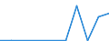 Exporte 28411130 Ultraschallwerkzeugmaschinen (ausgenommen Maschinen zum Herstellen von Halbleiterbauelementen oder elektronischen integrierten Schaltungen)                                                     /in 1000 Euro /Meldeland: Lettland