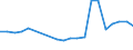 Verkaufte Produktion 28411170 Andere elektronische Werkzeugmaschinen                                                                                                                                          /in 1000 p/st /Meldeland: Deutschland