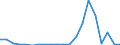 Importe 28411170 Andere elektronische Werkzeugmaschinen                                                                                                                                                          /in 1000 p/st /Meldeland: Schweden