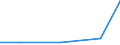 Exporte 28411180 Ultraschallwerkzeugmaschinen zum Herstellen von Halbleiterbauelementen oder elektronischen integrierten Schaltungen                                                                          /in 1000 p/st /Meldeland: Niederlande