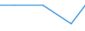 Exporte 28411180 Ultraschallwerkzeugmaschinen zum Herstellen von Halbleiterbauelementen oder elektronischen integrierten Schaltungen                                                                              /in 1000 p/st /Meldeland: Spanien