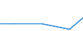 Exporte 28411180 Ultraschallwerkzeugmaschinen zum Herstellen von Halbleiterbauelementen oder elektronischen integrierten Schaltungen                                                                              /in 1000 p/st /Meldeland: Belgien