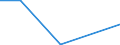 Exports 28411180 Machine tools for working any material by removal of material, operated by ultrasonic processes, for the manufacture of semiconductor devices or of electronic integrated circuits              /in 1000 Euro /Rep.Cnt: Luxembourg