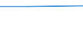 Verkaufte Produktion 28411180 Ultraschallwerkzeugmaschinen zum Herstellen von Halbleiterbauelementen oder elektronischen integrierten Schaltungen                                                                /in 1000 Euro /Meldeland: Finnland