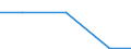 Exporte 28411180 Ultraschallwerkzeugmaschinen zum Herstellen von Halbleiterbauelementen oder elektronischen integrierten Schaltungen                                                                            /in 1000 p/st /Meldeland: Bulgarien