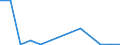 Importe 28411220 Bearbeitungszentren, horizontal, zum Bearbeiten von Metallen                                                                                                                                   /in 1000 p/st /Meldeland: Luxemburg