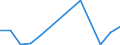 Importe 28411220 Bearbeitungszentren, horizontal, zum Bearbeiten von Metallen                                                                                                                                   /in 1000 Euro /Meldeland: Luxemburg