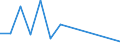 Verkaufte Produktion 28411220 Bearbeitungszentren, horizontal, zum Bearbeiten von Metallen                                                                                                                       /in 1000 Euro /Meldeland: Finnland