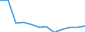 Verkaufte Produktion 28411270 Transfermaschinen zum Bearbeiten von Metallen                                                                                                                                      /in 1000 Euro /Meldeland: Portugal