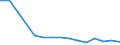 Verkaufte Produktion 28412140 Horizontal-Drehmaschinen, zur spanabhebenden Metallbearbeitung, nicht numerisch gesteuert                                                                                   /in 1000 p/st /Meldeland: Ver. Königreich