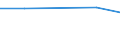 Offensichtlicher Verbrauch 28412160 Drehmaschinen, einschließlich Drehzentren, zur spanabhebenden Metallbearbeitung, (ausgenommen Horizontal-Drehmaschinen)                                                      /in 1000 p/st /Meldeland: Finnland