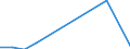 Apparent Consumption 28412213 Numerically controlled drilling machines for working metal (excluding way-type unit head machines)                                                                                     /in 1000 p/st /Rep.Cnt: France