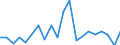 Exports 28412213 Numerically controlled drilling machines for working metal (excluding way-type unit head machines)                                                                                                  /in 1000 p/st /Rep.Cnt: France