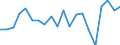 Exports 28412213 Numerically controlled drilling machines for working metal (excluding way-type unit head machines)                                                                                                 /in 1000 p/st /Rep.Cnt: Germany