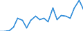 Exports 28412213 Numerically controlled drilling machines for working metal (excluding way-type unit head machines)                                                                                                 /in 1000 Euro /Rep.Cnt: Germany