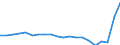 Apparent Consumption 28412213 Numerically controlled drilling machines for working metal (excluding way-type unit head machines)                                                                                      /in 1000 p/st /Rep.Cnt: Italy