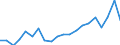 Exports 28412213 Numerically controlled drilling machines for working metal (excluding way-type unit head machines)                                                                                                   /in 1000 Euro /Rep.Cnt: Italy